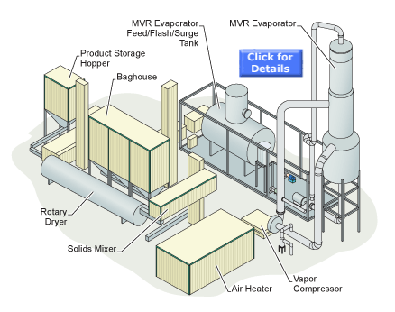 twc oil industry illustrations